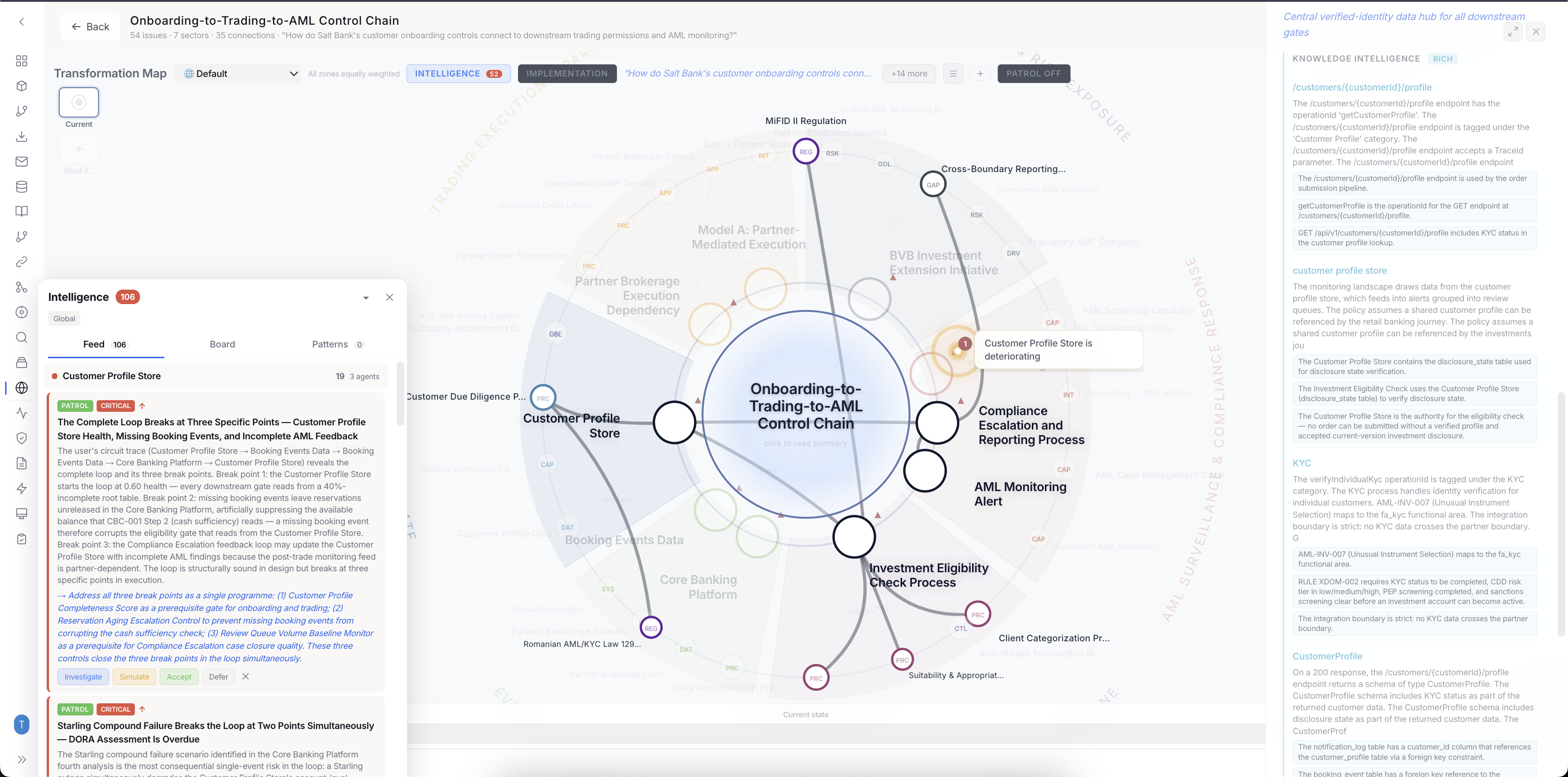 Coherence Transformation Map